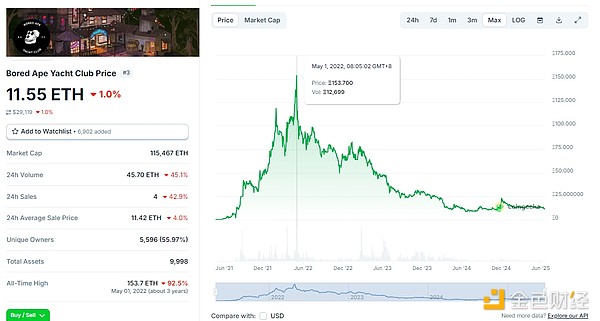 NFT市场正在经历一场意义深远的变革