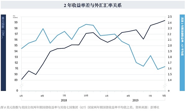 0822市场观察：比特币进入关键抉择期，鸽鹰之争牵动投资者神经