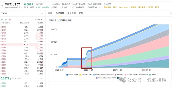 比特币正在重构全球金融体系：深度解读Taproot Assets带来的变革