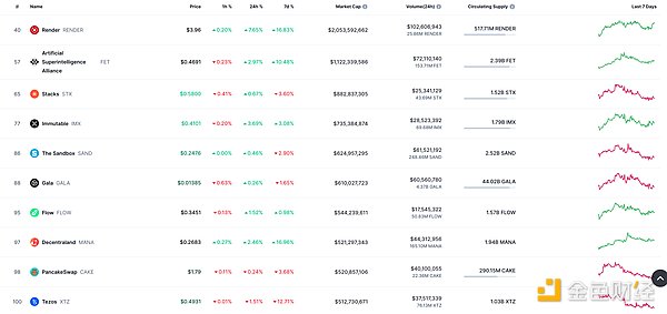 Web3游戏淘金指南：如何在下一个Axie Infinity诞生前抢占先机？