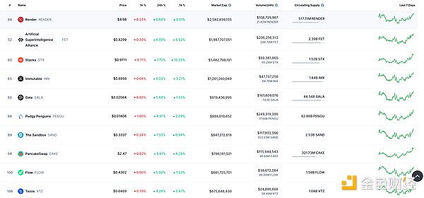 401K大门敞开！加密货币要迎来退休金的超级燃料？