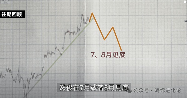 比特币市场观察：2023年11月末的冰与火之歌