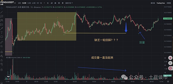 币安USDC理财福利：轻松躺赚12%年化收益