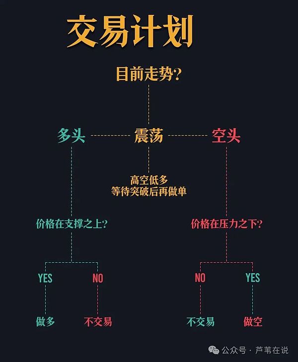 牛市已至：这些被低估的加密资产值得关注