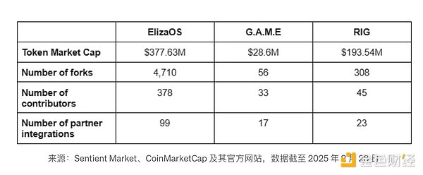ENA稳定币：风口上的吸金兽为何让人又爱又怕？