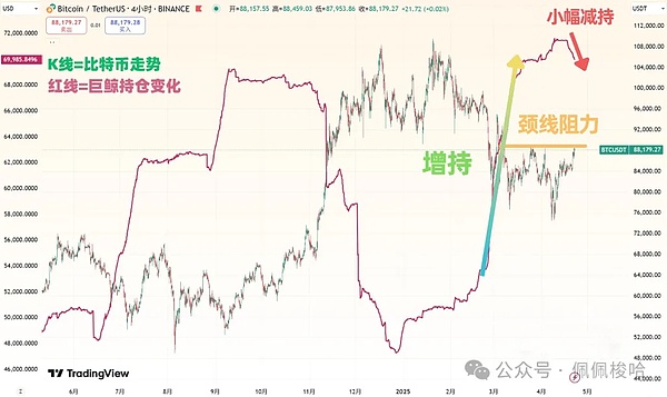 监管风暴来袭：CFTC联手纳斯达克会给加密世界带来什么？