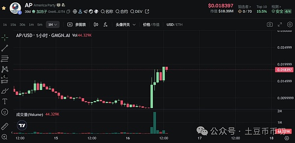 比特币的轮回：历史正在重演吗？