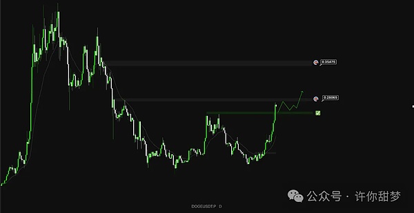 Starknet空投内幕曝光：你的$STARK奖励居然和这些操作挂钩！