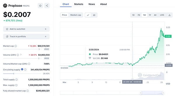 揭秘比特币ETF：一场传统金融与加密世界的碰撞
