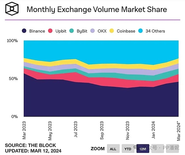 加密货币市场观察：BTC能否延续涨势？ETH和XRP何去何从？