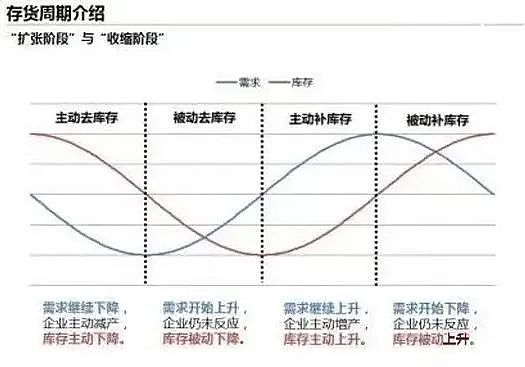 周末加密货币市场观察：当行情陷入葛优躺，我们该如何应对？