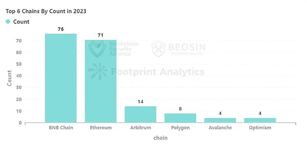 探索Taproot资产发行的奥秘：如何在比特币上创建数字资产？