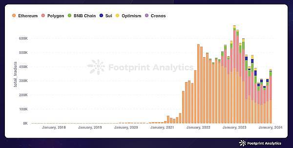 让区块链数据不再高冷：Footprint Analytics如何为Layer2生态注入活力