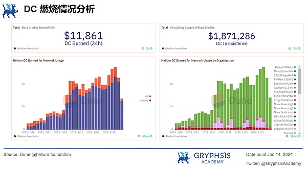 2023数码港创投论坛：一场不能错过的资本盛宴