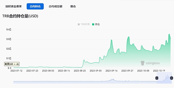 9月19日行情解读：BTC和ETH合约操作指南与市场观察