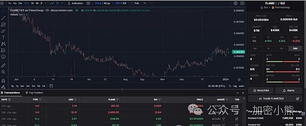 比特币15年风云录：一个加密朋克的数字乌托邦实验