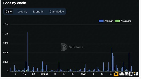 BITC：超越DeFi的Web3.0创业新范式