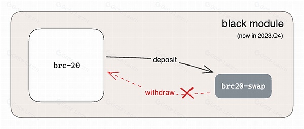 手把手教你用NFTScan API玩转BNB Chain上的NFT开发