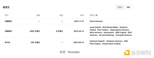支付巨头扎堆造链：一场关于金融未来的铁路战争