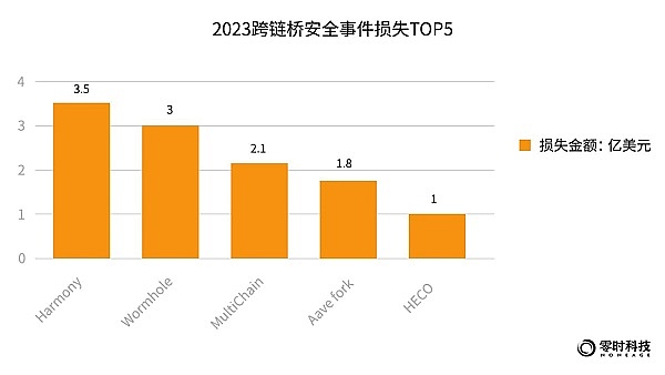 比特币二层生态的春天真的会来吗？