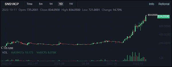 Web3.0每日观察：稳定币市场迎来新玩家Cap，NFT交易持续活跃