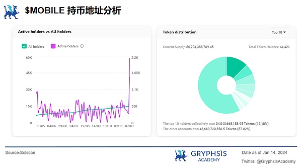 比特币行情观察：狂欢后的中场休息？
