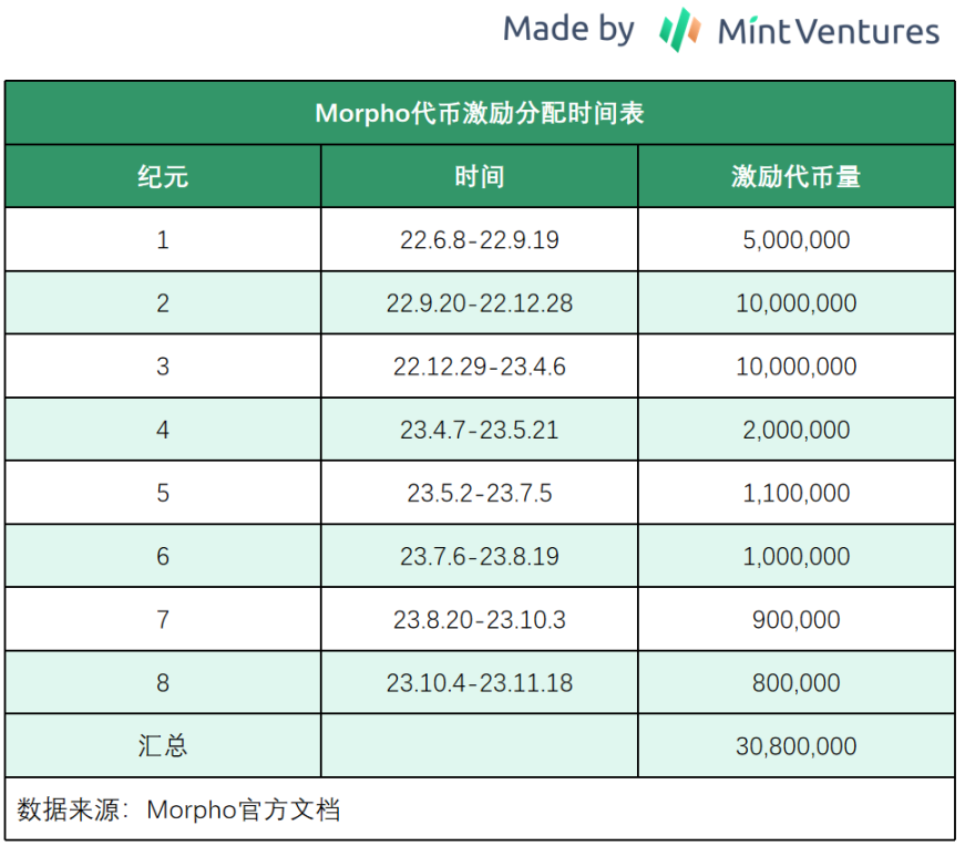 USDC节节败退：合规先锋为何被USDT打得溃不成军？