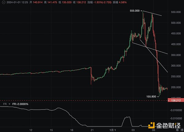 链上资本主义：加密世界的乌托邦与现实意义
