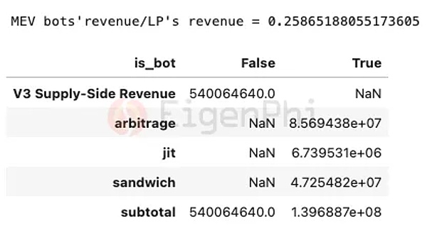 40万玩家的Web3跑酷游戏空投来袭！下一个迪士尼雏形已现？