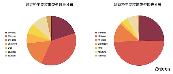 当AI邂逅区块链：波场TRON与ChainGPT擦出的创新火花