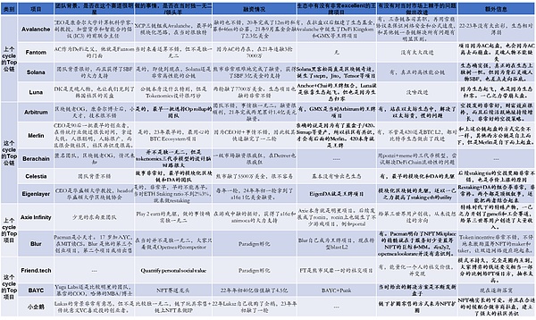 狗狗币的疯狂涨势：这次真的能登月吗？