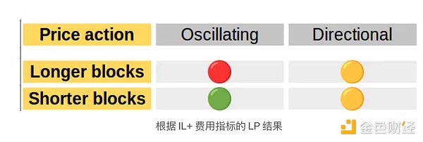 降息潮来袭，加密货币能否摆脱黑色八月魔咒？