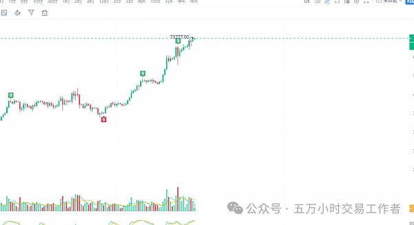 读懂市场这本天书