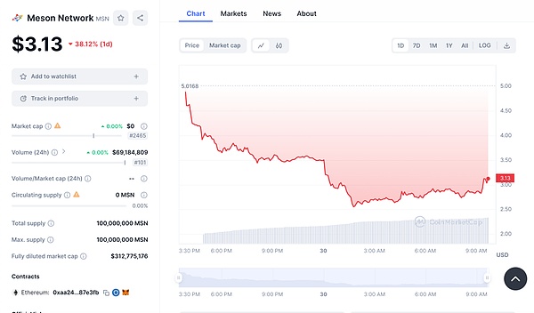 特斯拉的钱都去哪儿了？AI与比特币的投资迷局