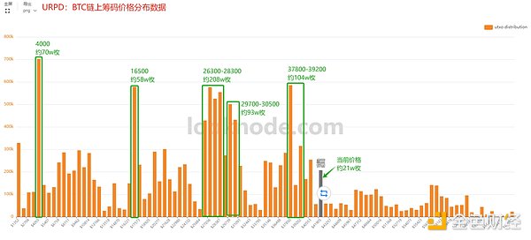 数字货币交易防骗指南：一个老司机的血泪经验谈