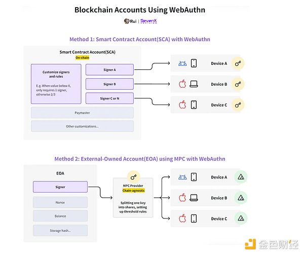Evolution DAO：数字世界的造梦工厂