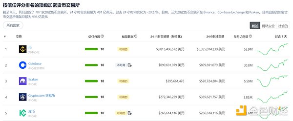 Scroll主网上线：能否掀起Layer2领域的新革命？