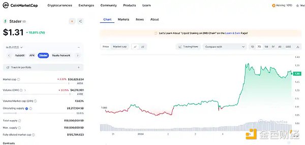 传统金融突围战：银行、资管和金融科技如何玩转区块链?
