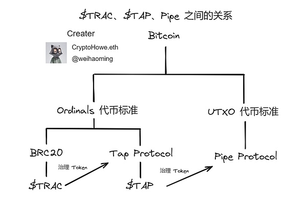 比特币500点大丰收！跟着我做单就是这么爽