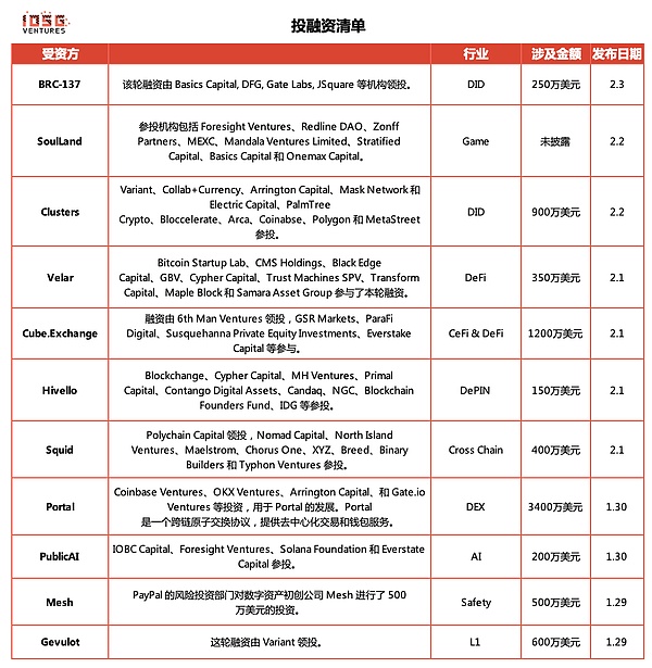 暴富时刻：BTC/ETH空单斩获8700U的逆市操作