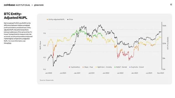 比特币ETF：传统金融与加密世界的碰撞