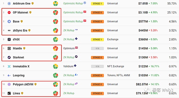 周末市场观察：BTC和ETH合约交易策略分享