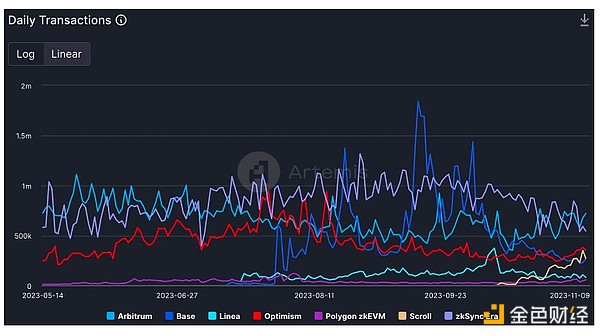 Solana的涅槃之路：Jito Network如何逆势崛起