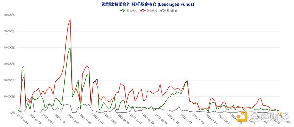 Layer2生态的困局与突围：Blast搅动一池春水
