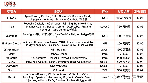 从草根到生态：Canto Network如何用免费重塑DeFi未来