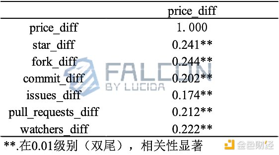 V神南洋理工演讲：一个理想主义者的区块链十年心路
