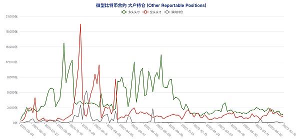 10.31比特币行情解析：一位老交易员的实战手记