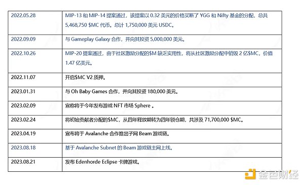 加密寒冬突围战：游戏赛道能否成为熊市中的暖阳？