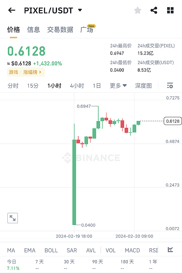 500点大丰收！昨晚比特币多单完美止盈的背后故事