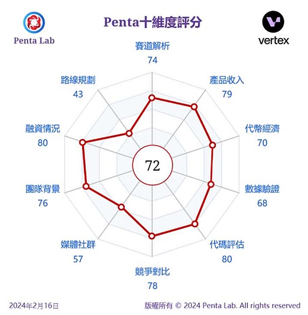 Rollbit：区块链赌场的狂欢背后，藏着多少猫腻？